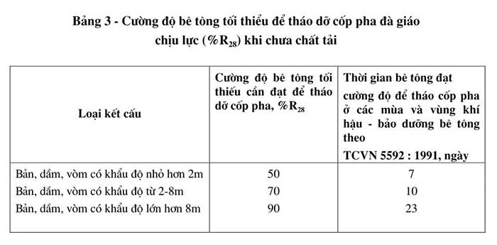 Quy-phạm-thi-công-nghiệm-thu-công-tác-cốp-pha-đà-giáo-2.jpg